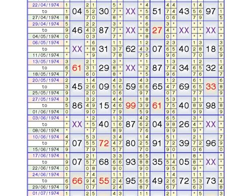 time day panel chart